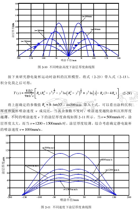 喷涂机器人