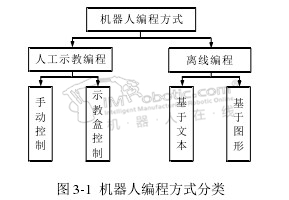 喷涂机器人