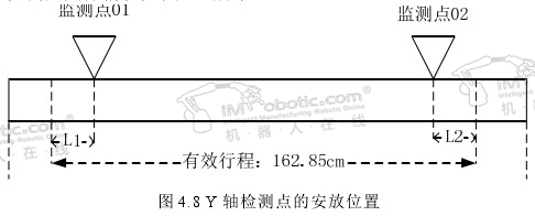 喷涂机器人