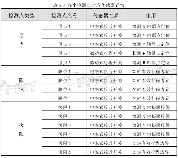 喷涂机器人