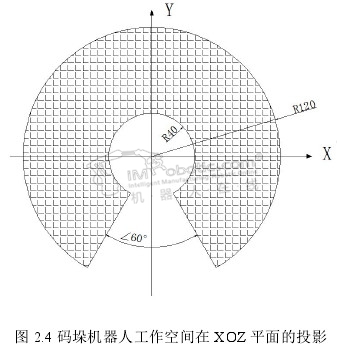 码垛机器人