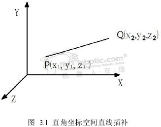 码垛机器人