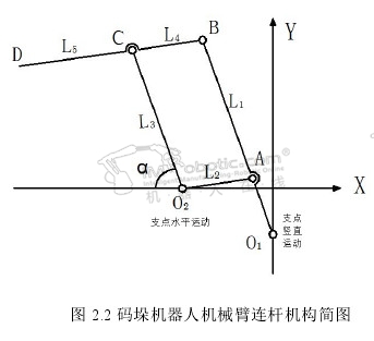 码垛机器人