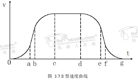 码垛机器人