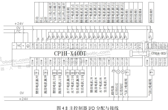 码垛机器人