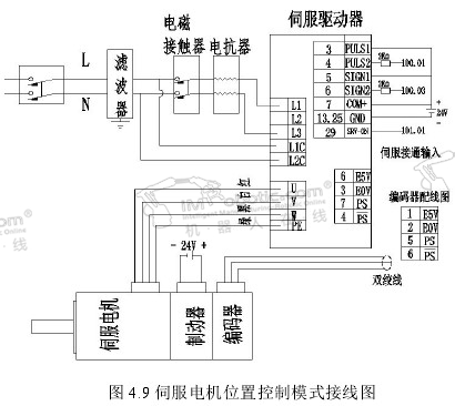 码垛机器人