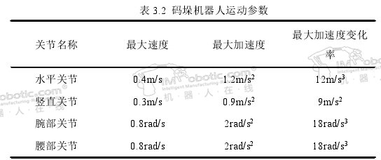 码垛机器人