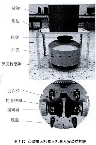 搬运机器人