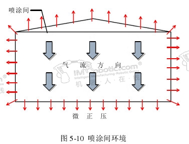 喷涂机器人