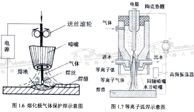 机器人焊接压力容器接曹技术介绍