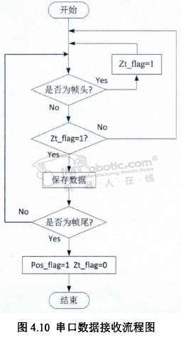 搬运机器人