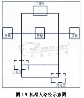 搬运机器人