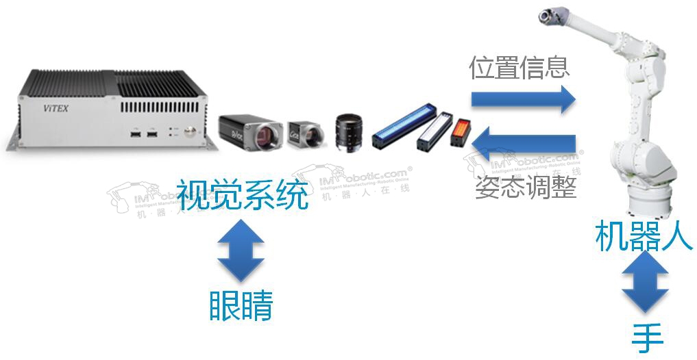 机器视觉应用介绍(机器人篇)