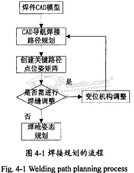 焊接机器人