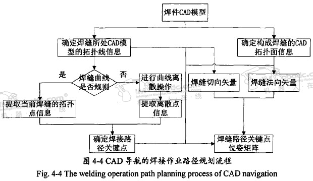 焊接机器人