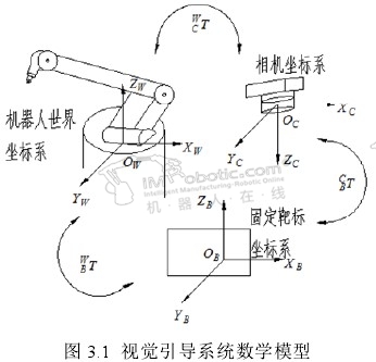 搬运机器人