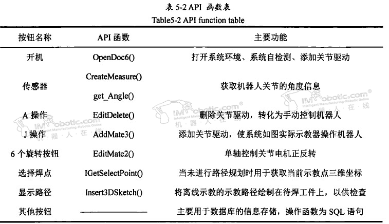 焊接机器人