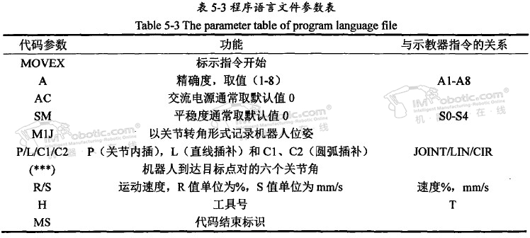 焊接机器人

