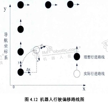 搬运机器人