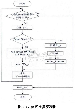 搬运机器人