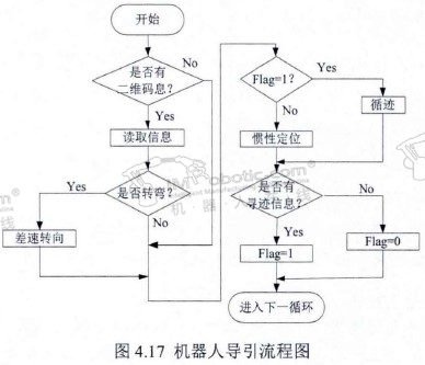 搬运机器人