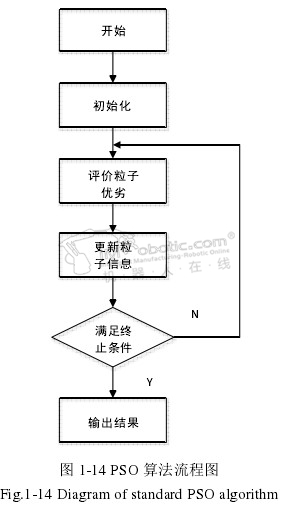 焊接机器人