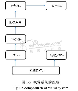 焊接机器人