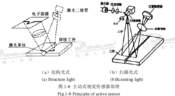 焊接机器人