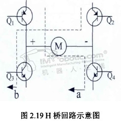 搬运机器人