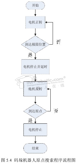 码垛机器人