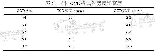 搬运机器人