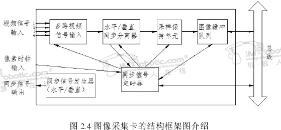 搬运机器人