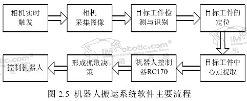 搬运机器人