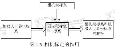 搬运机器人