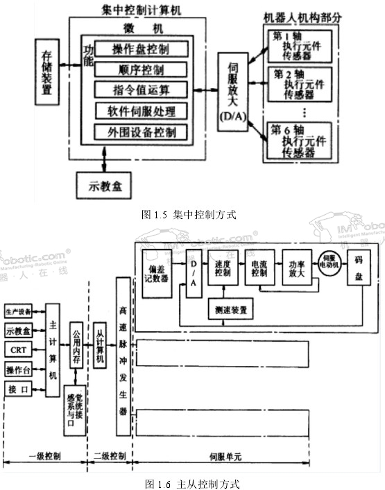  码垛机器人