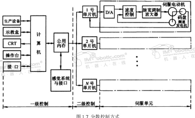  码垛机器人