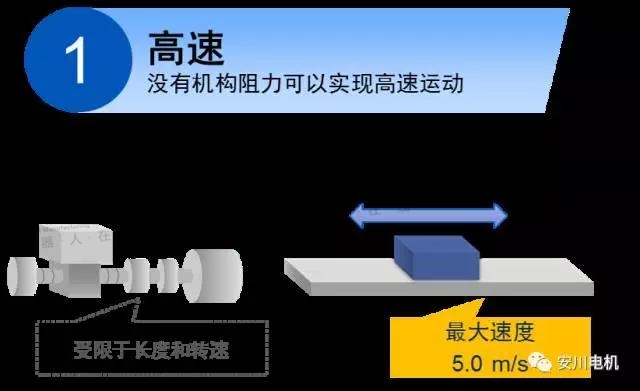 助力设备高端化|安川新一代直线电机SGLFW2系列将实现本土化生产