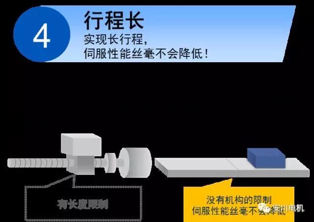 助力设备高端化|安川新一代直线电机SGLFW2系列将实现本土化生产