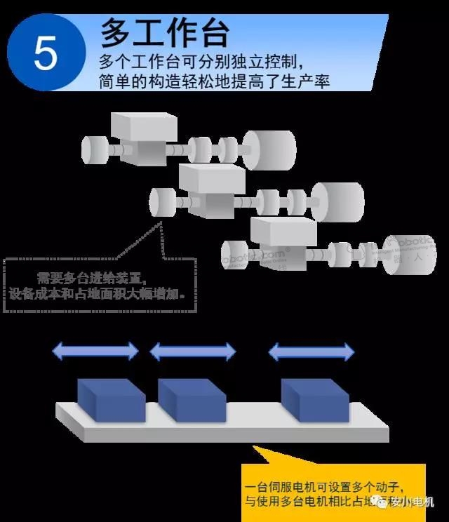 助力设备高端化|安川新一代直线电机SGLFW2系列将实现本土化生产