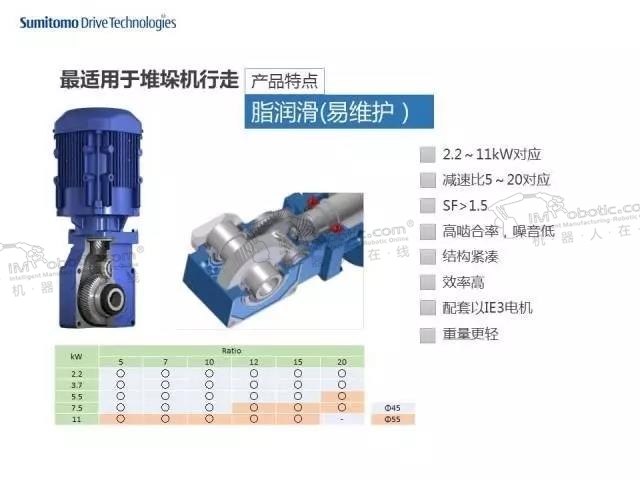 住友减速机新品上市，助力智能物流客户升级