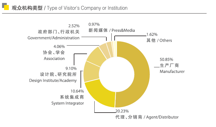 观众分析