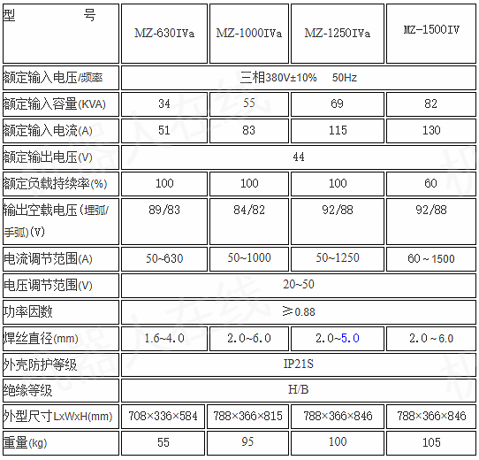 奥太 埋弧焊机 mz-1250iva