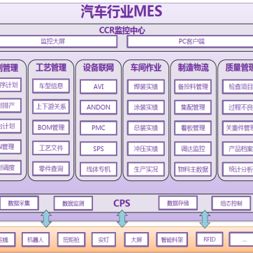 MES智能生产管理系统