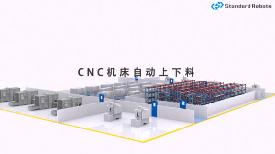 CNC自動上下料介紹_斯坦德機器人