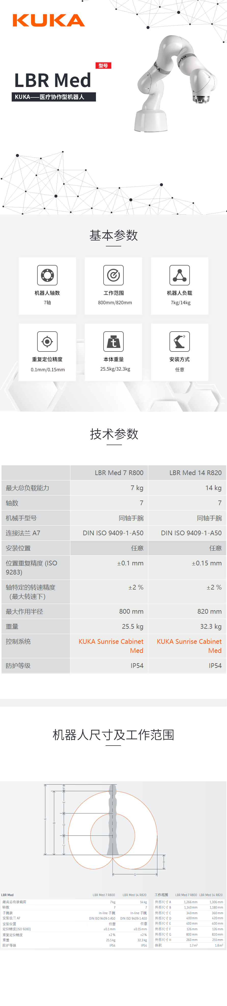 库卡lbr med价格_lbr med参数_负载14kg_说明书-机器人在线
