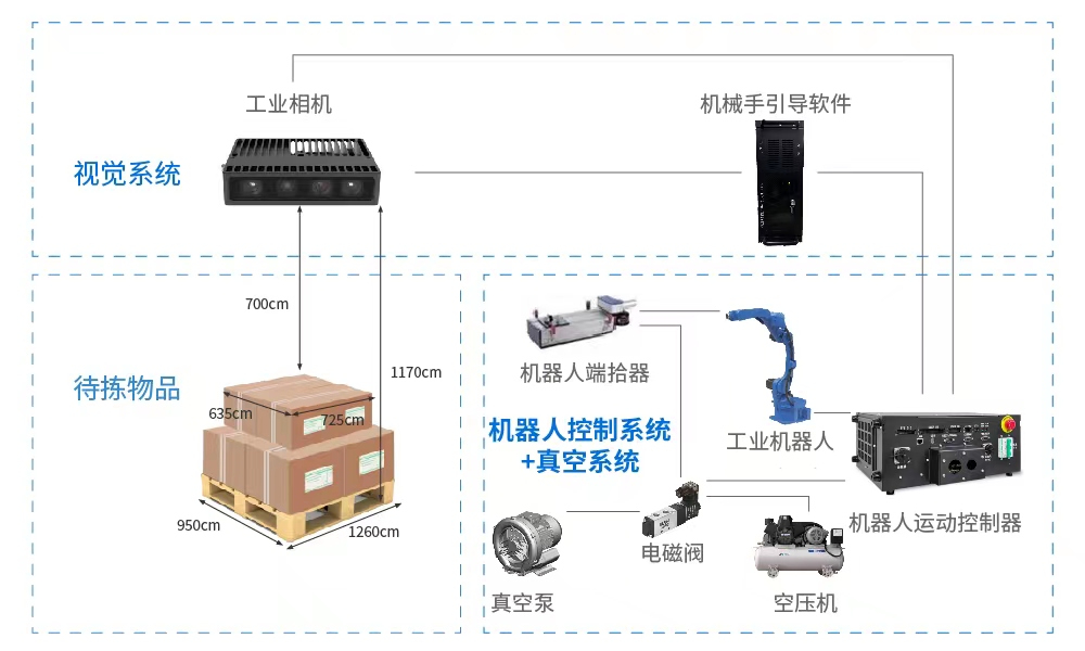 图像识别技术革新：让生活更加智能便捷