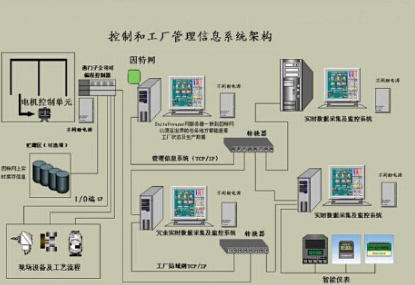 什么是plc控制系统?