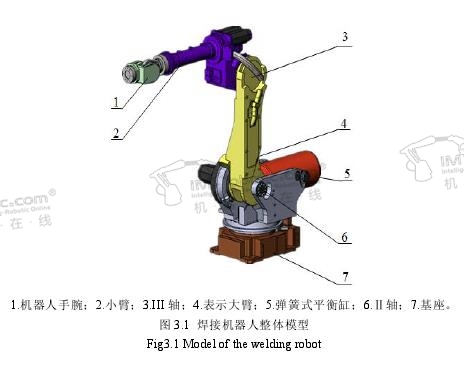 焊接机器人的小臂建模_工业机器人行业热点资讯报道-机器人在线