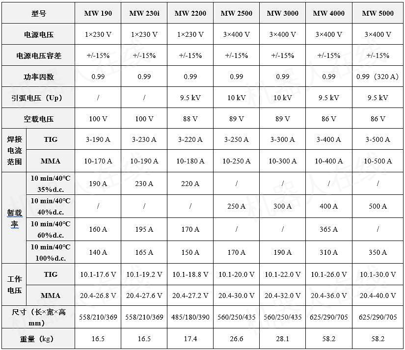 福尼斯 数字化氩弧焊机 fronius tt/mw 4000