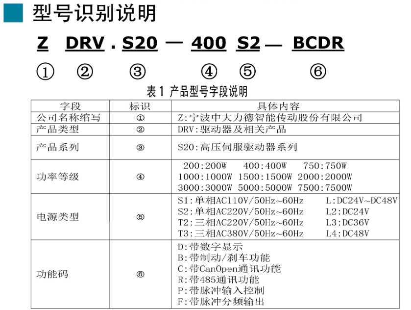 s20系列参数图片